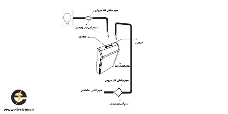 نصب استابلایزر